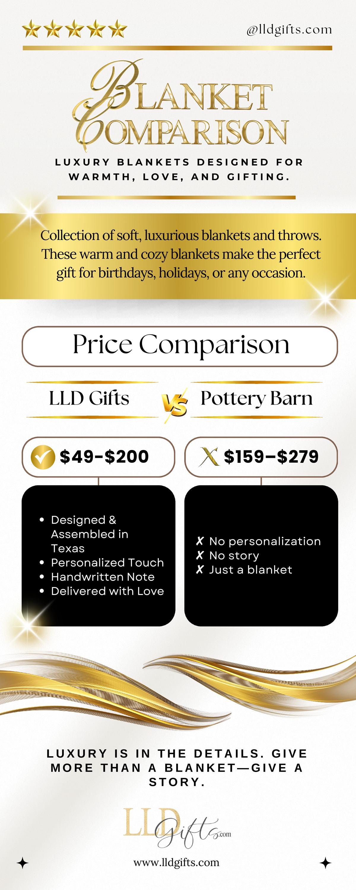 The image is a promotional advertisement for luxury blankets, featuring a comparison between two blanket manufacturers, LID Gifts and Pottery Barn. The ad highlights the unique features of each blanket, such as the handmade touch and the personalized note, and emphasizes that luxury is in the details. The ad encourages viewers to give more than just a blanket and to tell a story.